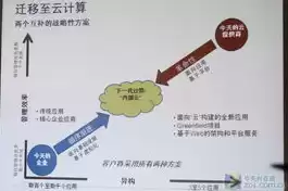 企业在考虑向云计算迁移其业务，企业转向使用云服务的市场数据