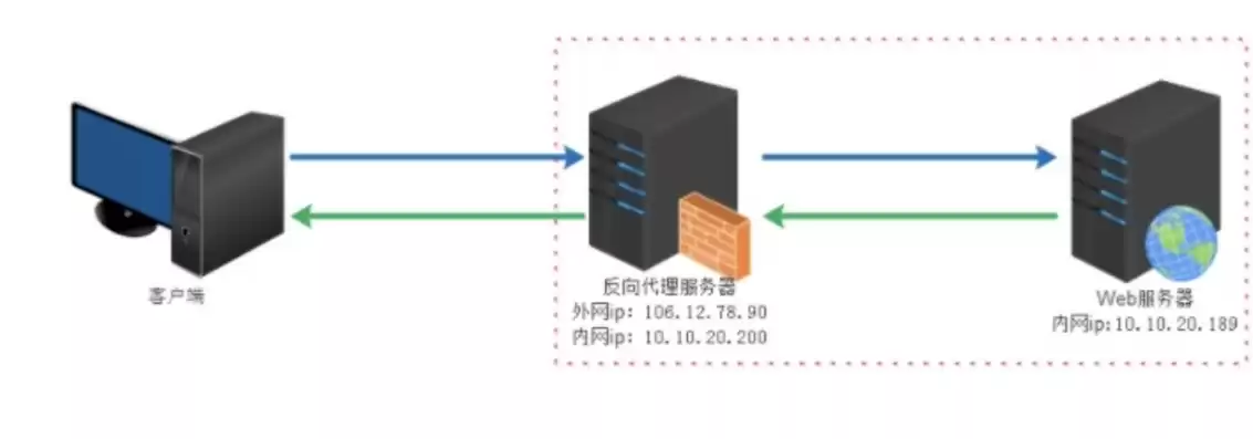 虚拟机做服务器会有网络问题吗知乎，虚拟机做服务器会有网络问题吗