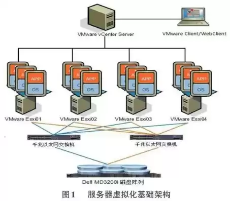 服务器的虚拟化主要是什么技术，服务器的虚拟化主要是什么