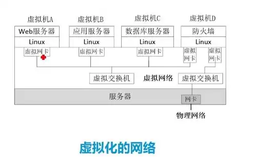 物理服务器配置方案，物理服务器是什么意思