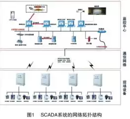 服务器操作系统主要分为哪些流派，主流的服务器操作系统有哪几种类型