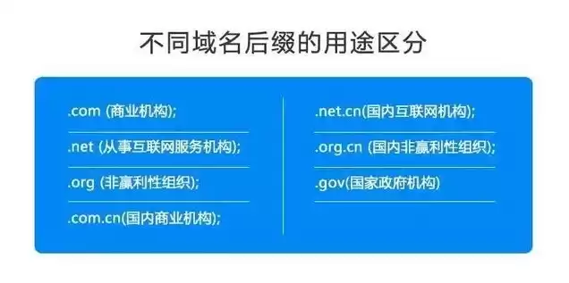 域名注册哪种好，域名注册用哪个网站的好一点