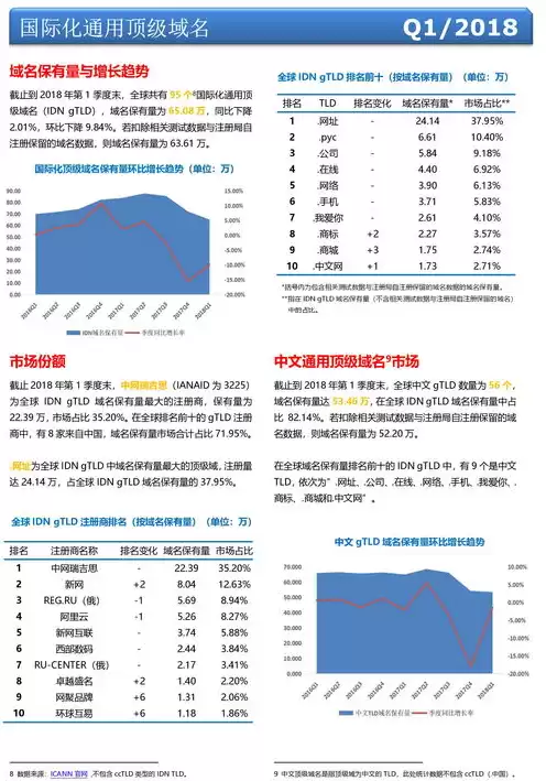 全球通用顶级域名注册局，全球通用顶级域名注册管理机构有哪些