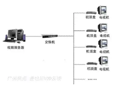 放映机服务器的时间怎样调整，放映机与服务器连接不上