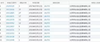 注册域名需要花钱吗，注册域名要注册商吗怎么办