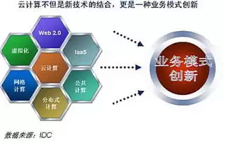 云计算就是把计算资源都放置到( )上，云计算是将计算分布在本地计算机或远程服务器中对吗