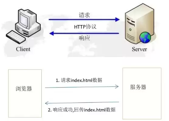 服务器80端口无法访问，服务器80端口怎么打开