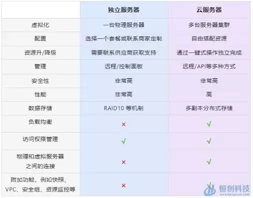 云服务器带宽1m和2m有什么区别，云服务器5m带宽可以多少人在线