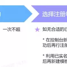 百度智能云服务器怎么绑定域名信息，百度智能云服务器怎么绑定域名