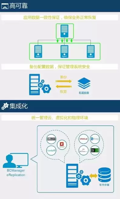 vps和虚拟云主机，vps和虚拟机的区别和联系