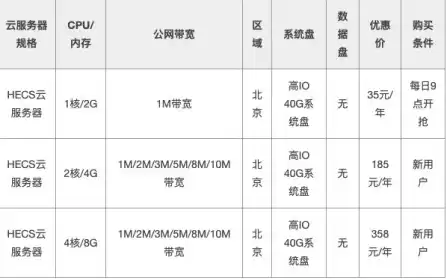 华为云服务器在哪个城市，华为云服务器平台报价