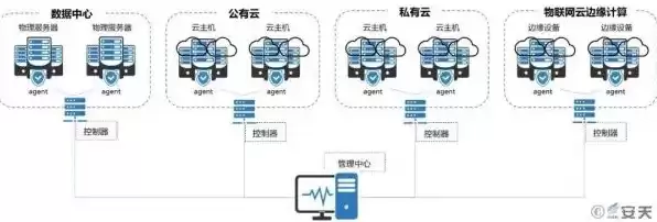 云主机服务可用性是多少，什么是云主机服务器地址