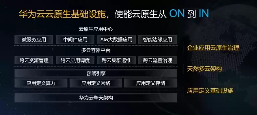 华为弹性云服务器支持哪些操作系统镜像，华为云耀服务器和弹性云服务