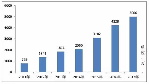 中国域名注册管理机构，中国域名注册局官网