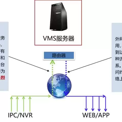 云服务器挂游戏需要什么配置，云服务器怎么挂游戏