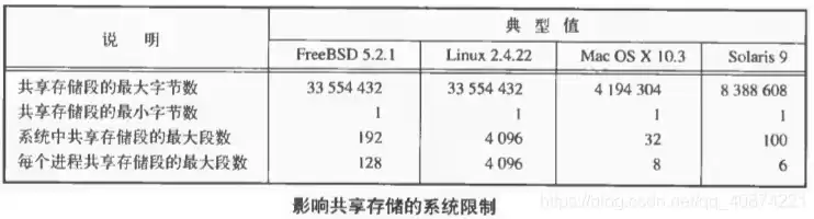 对象存储的存储单位，对象存储的速度怎么算