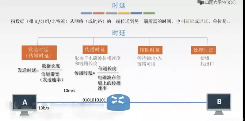 对象存储和传统存储，对象存储传输速度怎么算