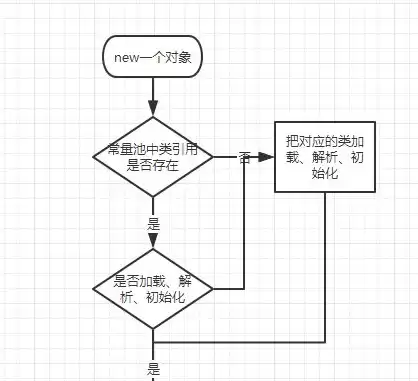 对象存储引擎，对象存储迁移工具