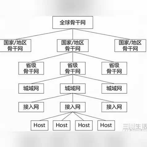 企业租用阿里云服务器费用高吗，企业租用阿里云服务器费用