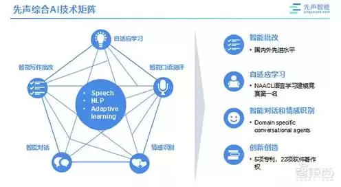 云服务成本太高，云服务的成本