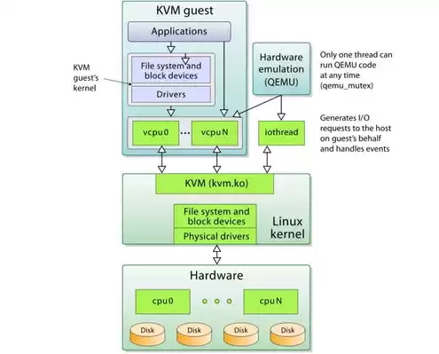 kvm虚拟机管理系统，kvm虚拟机使用说明书