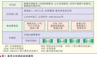 服务器现场巡查的内容，服务器及存储设备日常巡检记录表