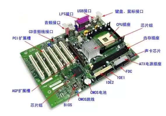 电脑主机硬件名称和图，主机硬件在哪个位置