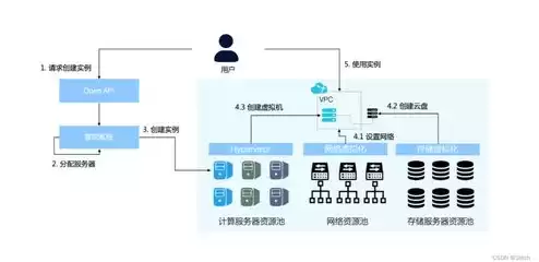 云服务器ecs使用教程，云服务器ecs到期了有什么后果