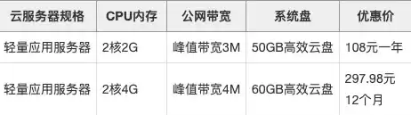 云服务器租用价格表，云服务器租用价格表