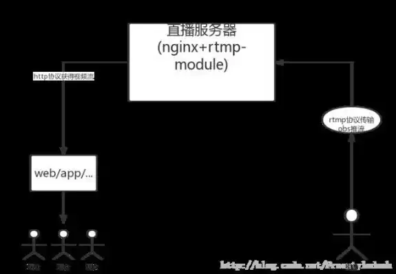 用源码怎么搭建平台，源码搭建到服务器流程