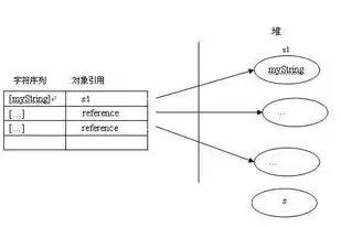 下列关于存储过程，下面对存储过程的描述错误的是