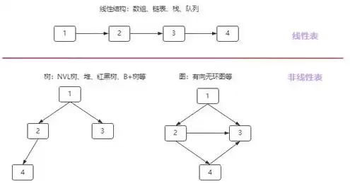 简述swift对象存储中的环数据结构，对象存储swift的特点