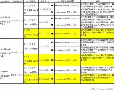 爱数云盘服务器地址怎么改，爱数云盘服务器地址