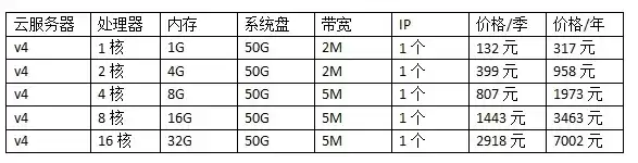 云服务器报价单，云服务器厂商价格查询