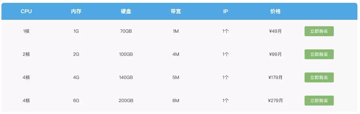 云服务器报价单，云服务器厂商价格查询