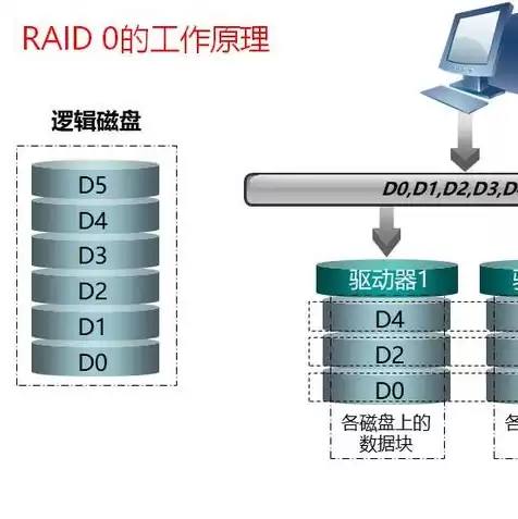 服务器硬件主要包括，服务器硬件包含了哪些东西?