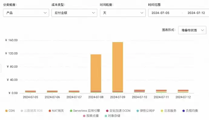 阿里云注册域名利弊分析报告，阿里云注册域名利弊分析