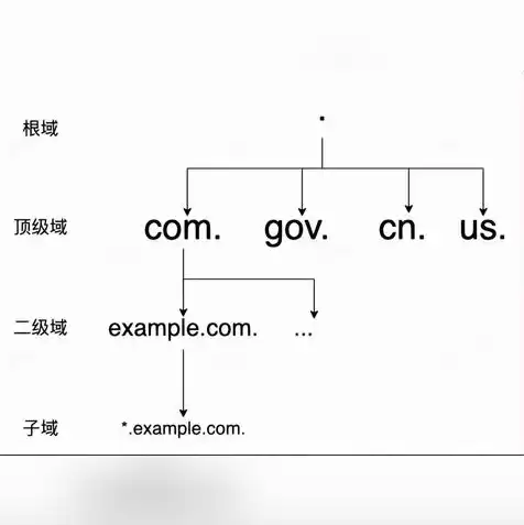 .com域名注册局官网，com域名注册最便宜是多少