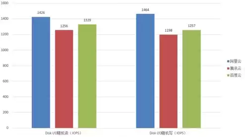 什么样的云服务器比较好一点，什么样的云服务器比较好