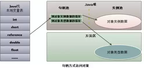 对象存储的优势包括哪些，对象存储的优势有哪些不足和不足