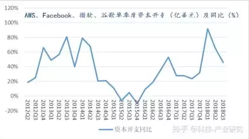 云服务器价格比较，云服务器价格对照表2021