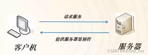 一台服务器部署多个应用的弊端，一个服务器上部署两套系统可以用多个许可证吗