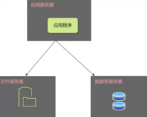 一台服务器部署多个应用的弊端，一个服务器上部署两套系统可以用多个许可证吗