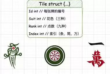 golang游戏服务器框架，golang游戏服务器