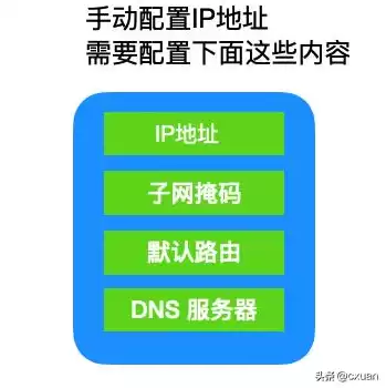 dhcp服务器配置实验报告，dhcp 服务器配置