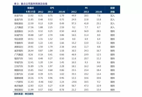 云服务器价格对照表，云服务器价格表官网