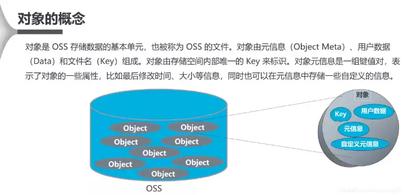 oss对象存储什么意思，对象存储oss资源包是干什么用的