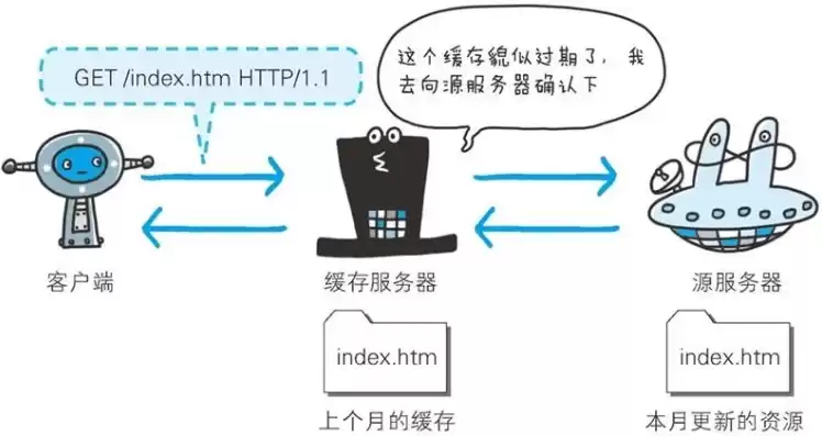 java如何部署服务器，java怎么部署到服务器