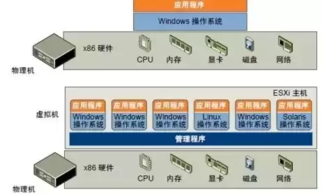 kvm vmware xen，kvm虚拟机配合工具