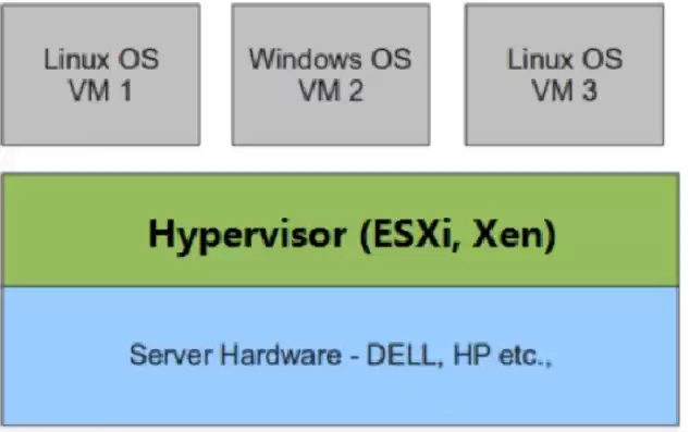 kvm vmware xen，kvm虚拟机配合工具